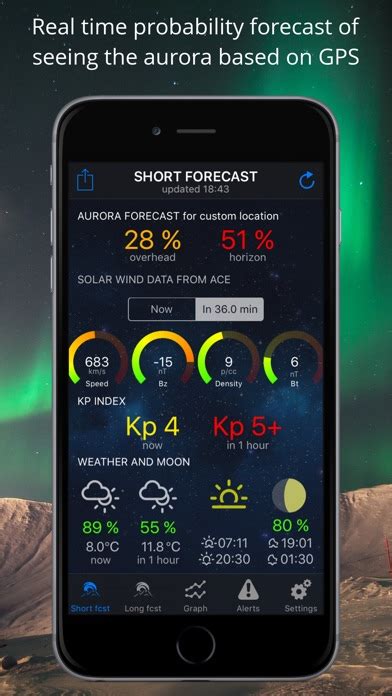 northern light aurora forecast app